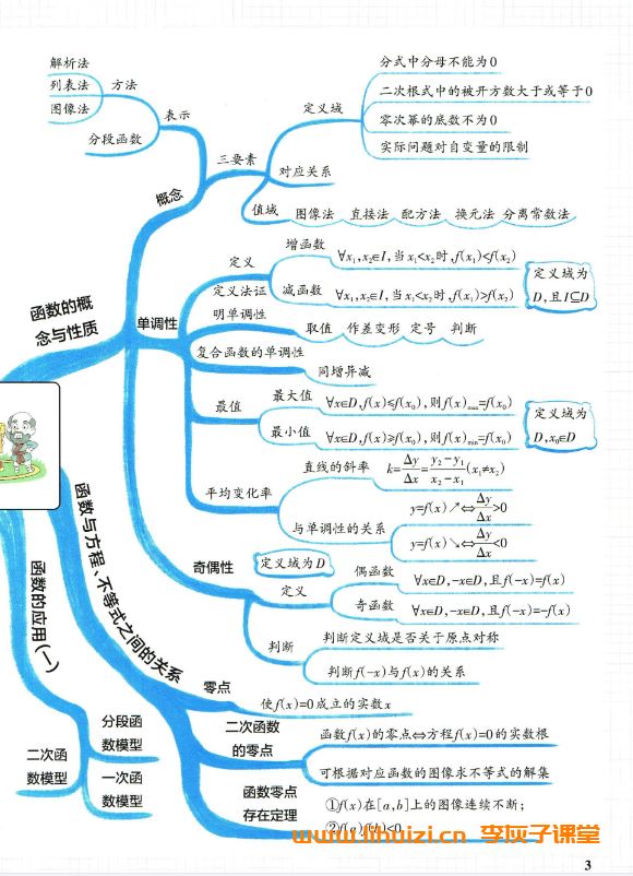 高中九科全彩学霸提分笔记 百度网盘下载