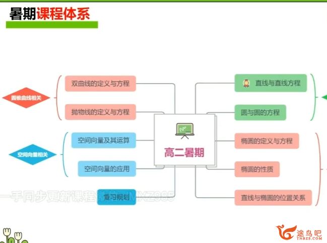 周帅2025高考数学二轮寒假班春季班复习 百度网盘下载