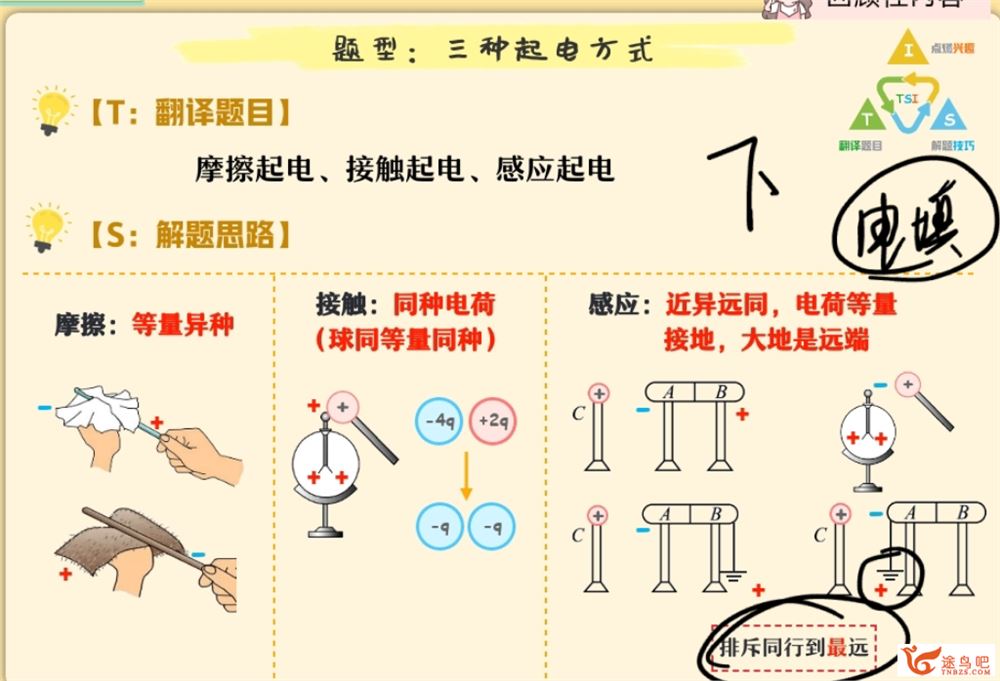 宋雨晴物理2025高考物理a+班二轮寒假班春季班课程 百度网盘下载